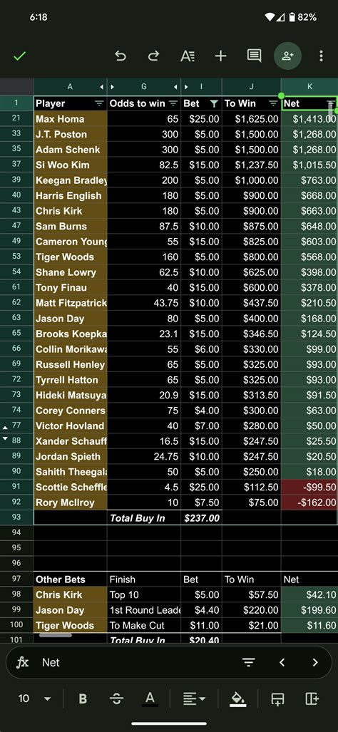 bodog masters odds|What Are The Betting Odds For The Masters .